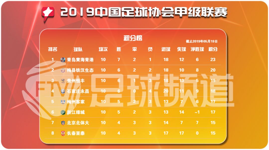 关于青岛黄海战平对手，艰难保持不败的信息