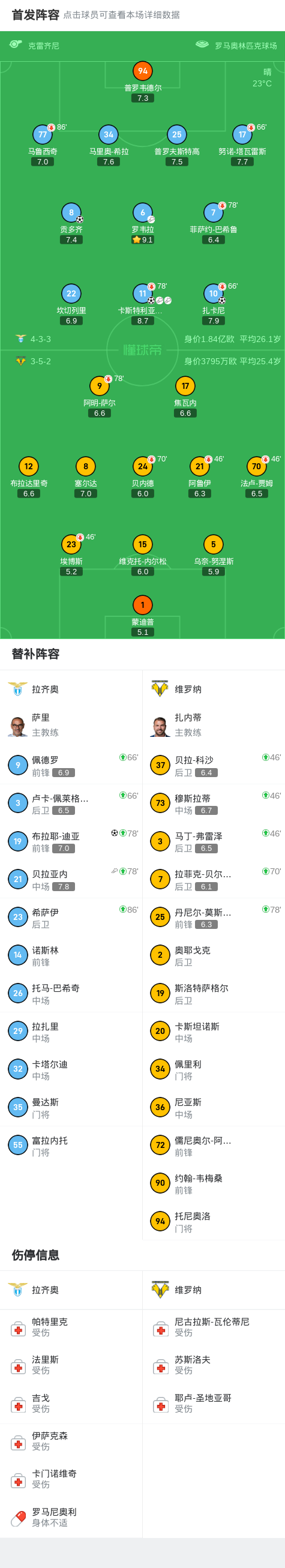 拉齐奥主场高分大胜,领跑集团位置进一步巩固的简单介绍 拉齐奥主场高分大胜,领跑集团位置进一步巩固的简单介绍