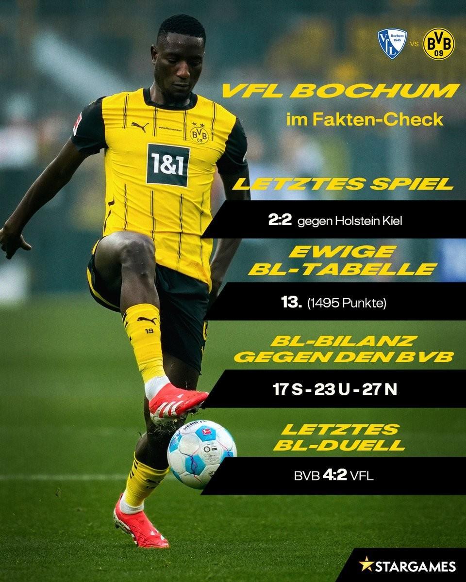 关于波鸿队员整体状态火爆,连续取得胜利的信息 关于波鸿队员整体状态火爆,连续取得胜利的信息