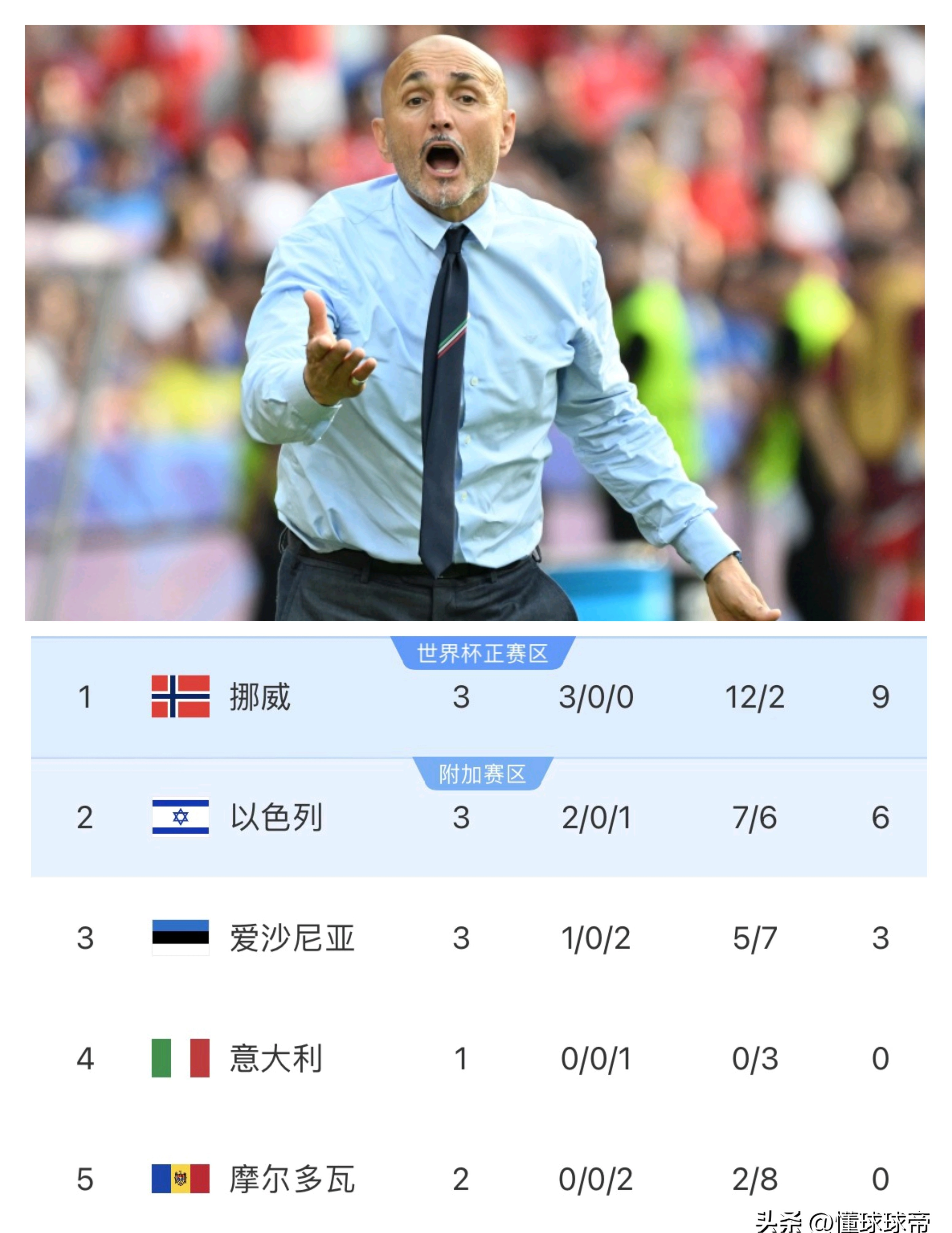 新晋欧洲球星成功入选国家队备战世界杯的简单介绍 新晋欧洲球星成功入选国家队备战世界杯的简单介绍