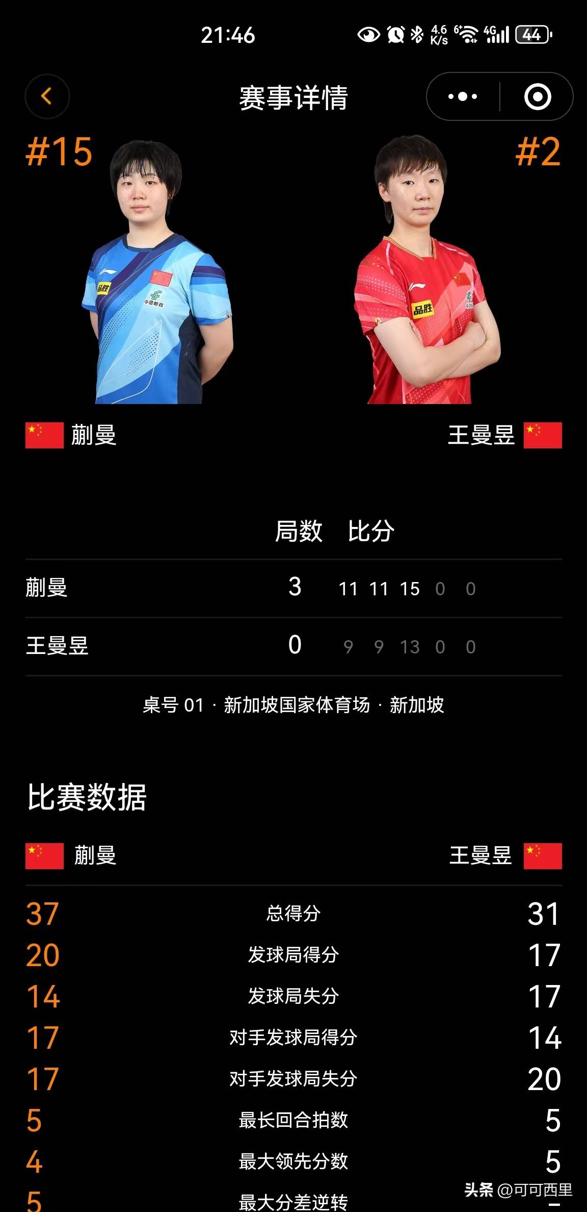 包含新加坡球队实力强悍,冲击四强的词条 包含新加坡球队实力强悍,冲击四强的词条